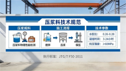 拱墅本地工厂讲解：说一遍公路压浆料和铁路压浆料的区别
