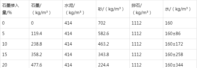 拱墅防静电水泥砂浆怎么做(附配比及施工方法)